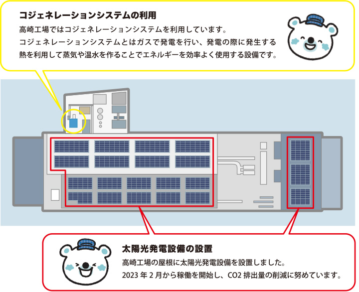 取り組み内容